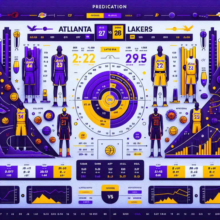 Атланта Лейкерс: Прогноз на Будущее